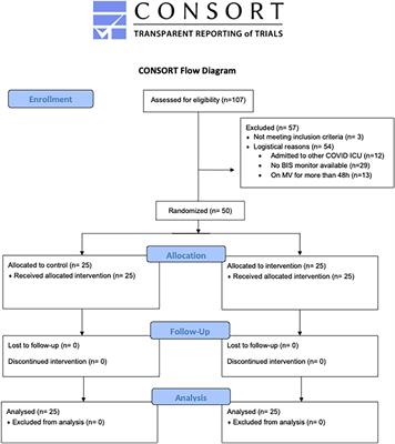 Electroencephalography spectral edge frequency and suppression rate-guided sedation in patients with COVID-19: A randomized controlled trial